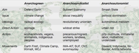 Anarchy, Autonomy ecology.jpeg