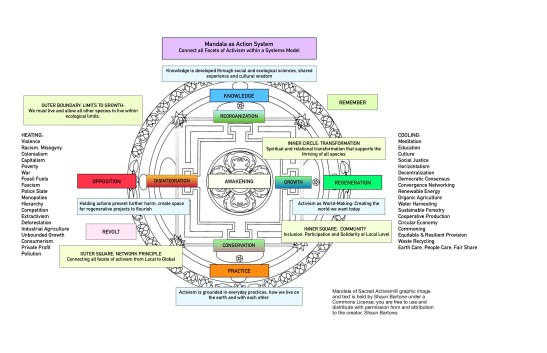 Mandala of Sacred Activism.jpg